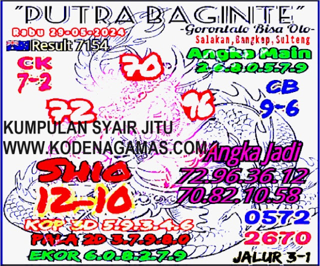SYAIR SDY VIP